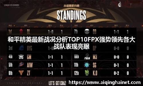 和平精英最新战况分析TOP10FPX强势领先各大战队表现亮眼