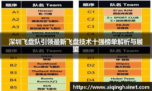深圳飞盘队引领最新飞盘技术十强榜单解析与展望