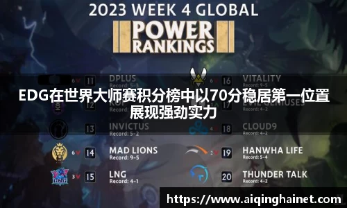 EDG在世界大师赛积分榜中以70分稳居第一位置展现强劲实力