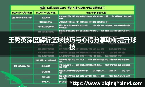 王秀英深度解析篮球技巧与心得分享助你提升球技